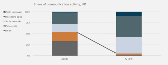 硅谷顶级风投公司报告:移动互联网正吃掉整个世界 硅谷顶级风投公司报告:移动互联网正吃掉整个世界