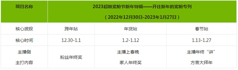 淘宝直播超级宠粉节新年特辑—主播报名规则来袭！