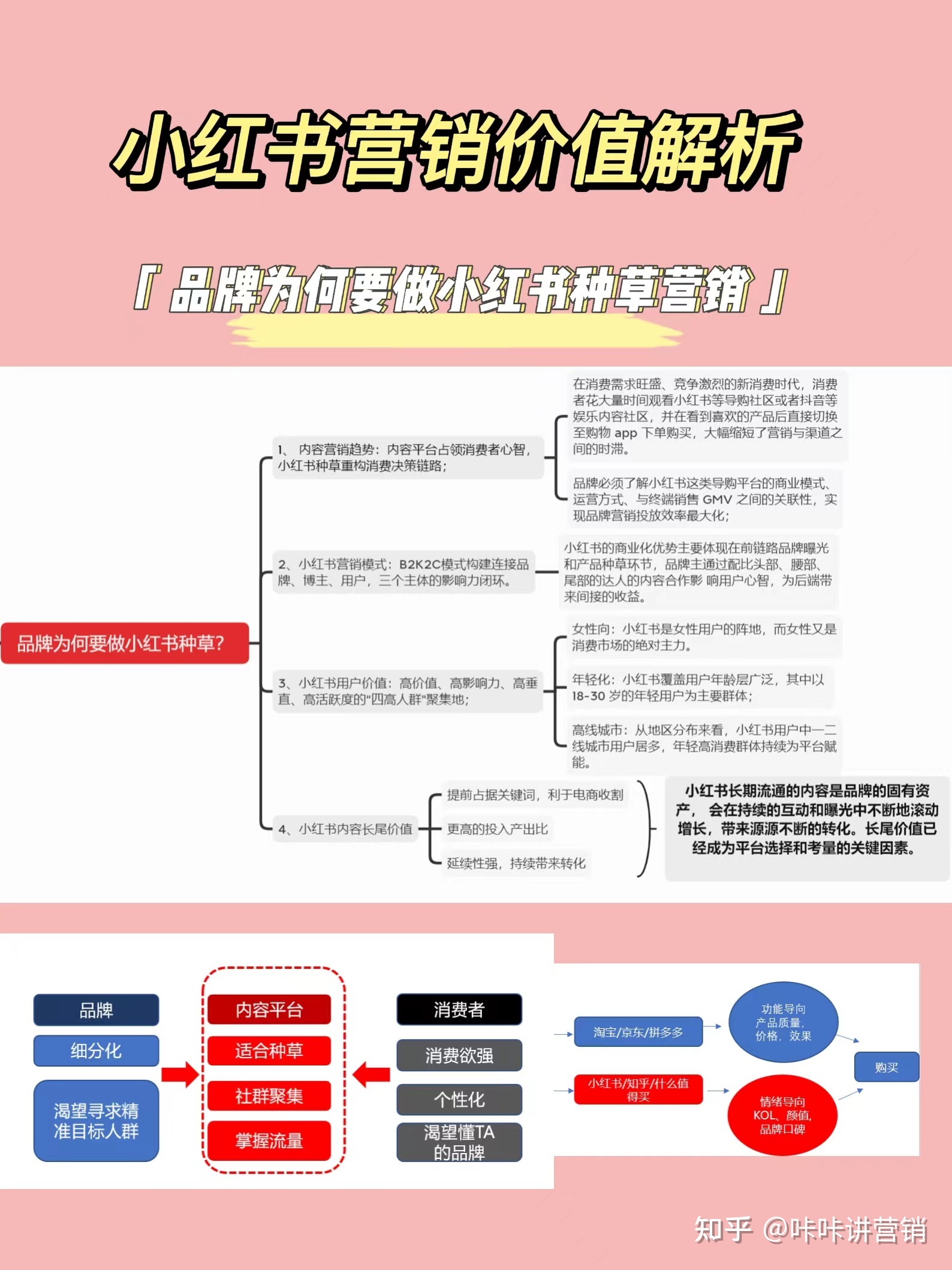 品牌赋能篇：小红书营销价值揭秘！