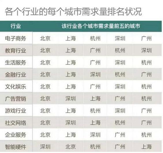 2016年新媒体行业薪资状况以及需要具备的技能！