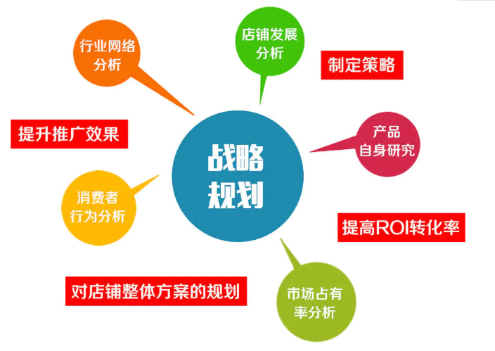 网店运营你不得不知的基础知识