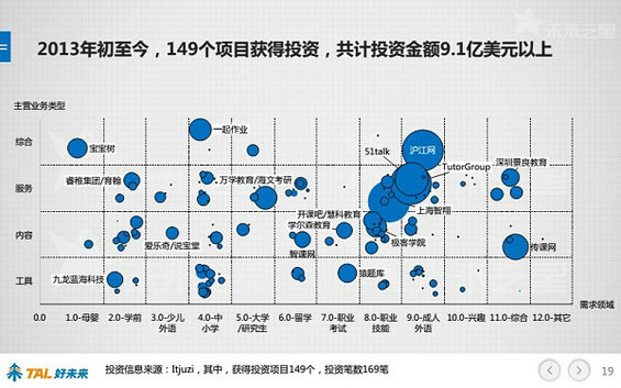 30张PPT让你看懂中国在线教育行业