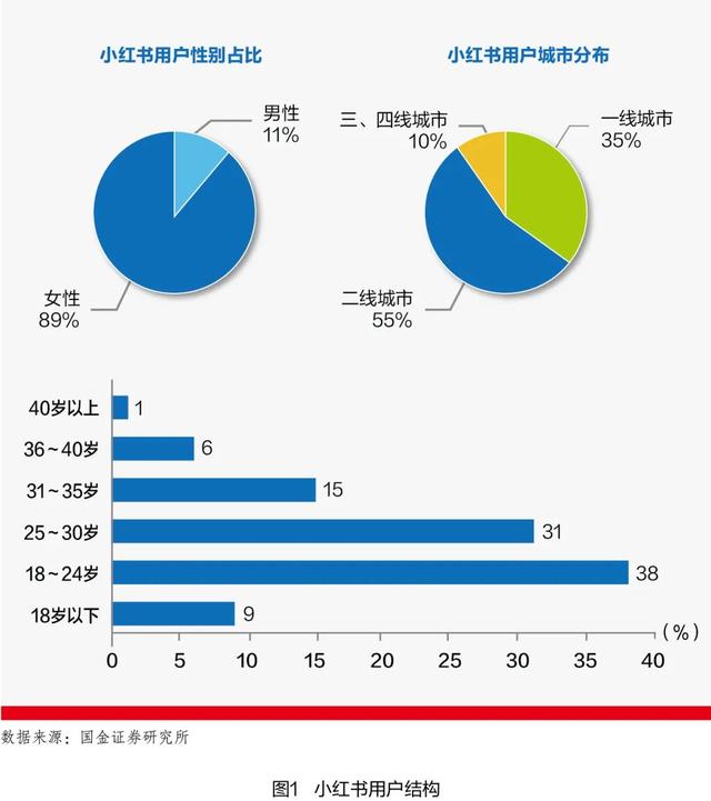 小红书:从“种草”到“拔草” 小红书:从“种草”到“拔草”