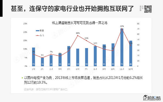 腾讯发布80页重磅《2014互联网跨界趋势报告》：哪些行业将被颠覆