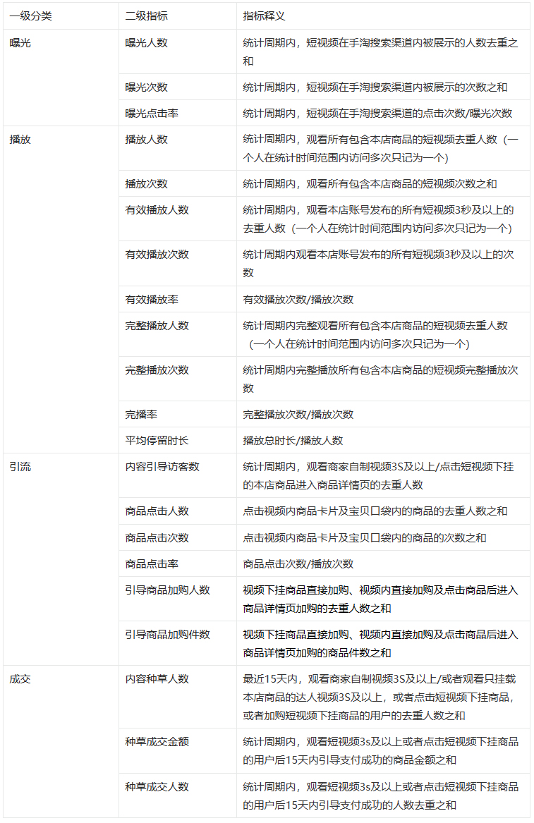 生意参谋「搜索内容分析」全新上线！