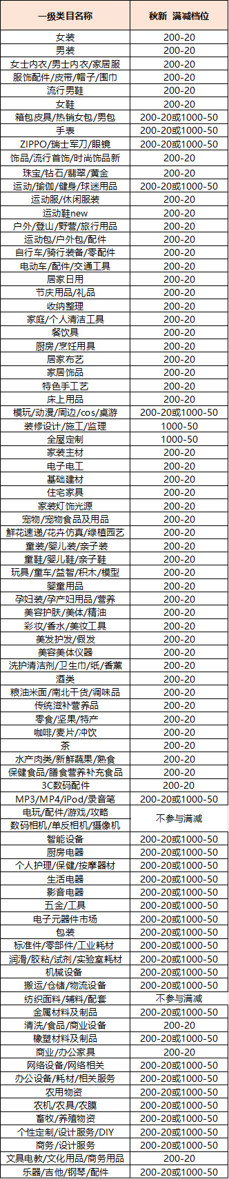 2021年淘宝秋新势力周跨店满减招商规则，来看看！