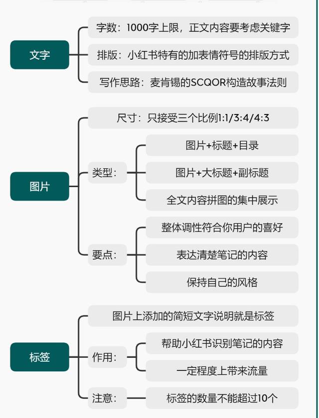 小红书运营实操爆款打造指南