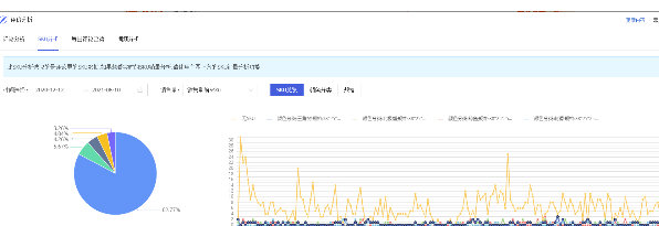 秋刀鱼工具箱怎么进行宝贝评价分析？