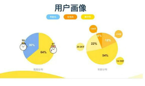 做运营，一定要会的8种找数据方法！