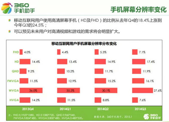 移动互联网从业者必看：2015手机应用十大行业新趋势