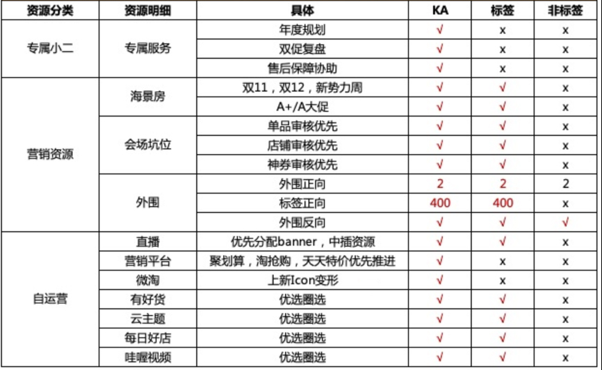 2023淘宝文玩行业卖家怎么进行入驻认证？