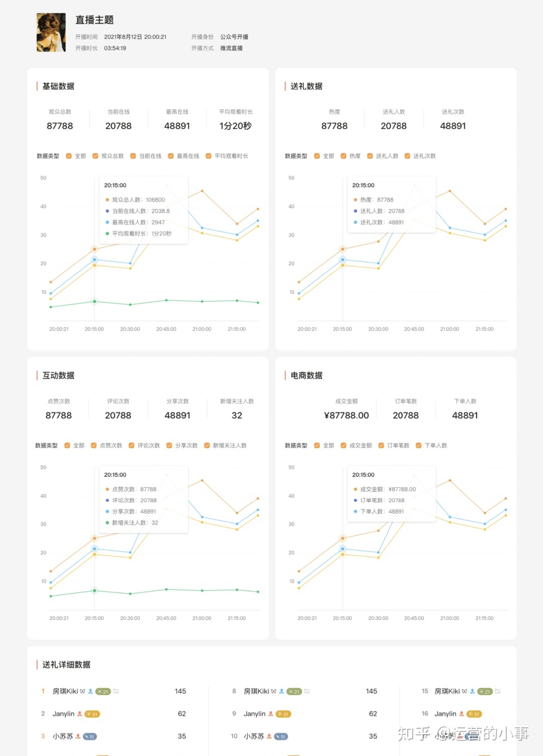 从0到百万级GMV的视频号直播间，是怎么做复盘的？