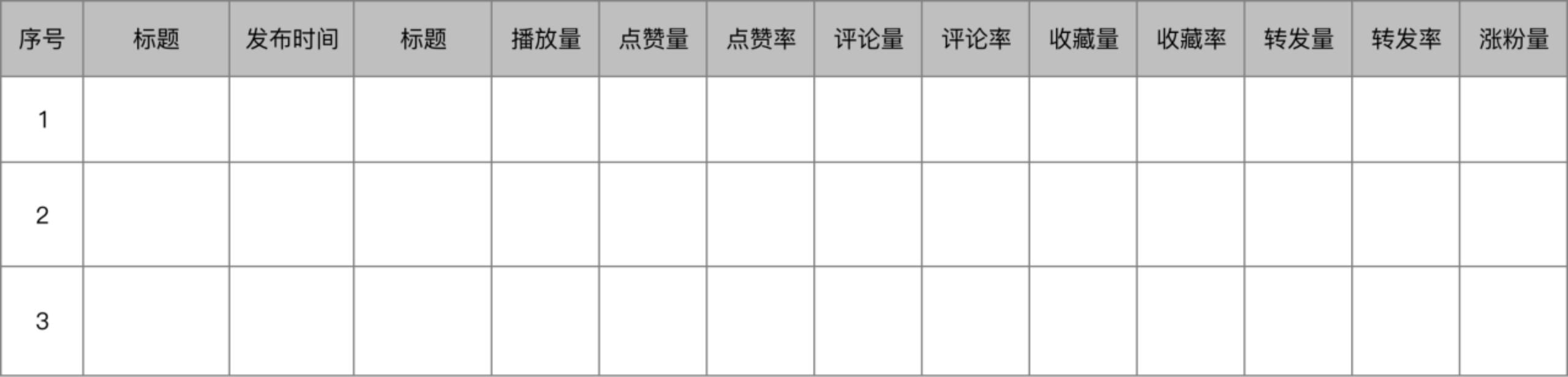 4000字干货，教你如何做好视频号账号对标