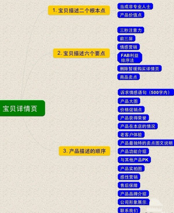 淘宝详情页装修怎么优化?