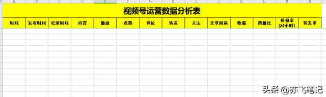 视频号全流程运营辅助表格(全5份) 视频号全流程运营辅助表格(全5份)