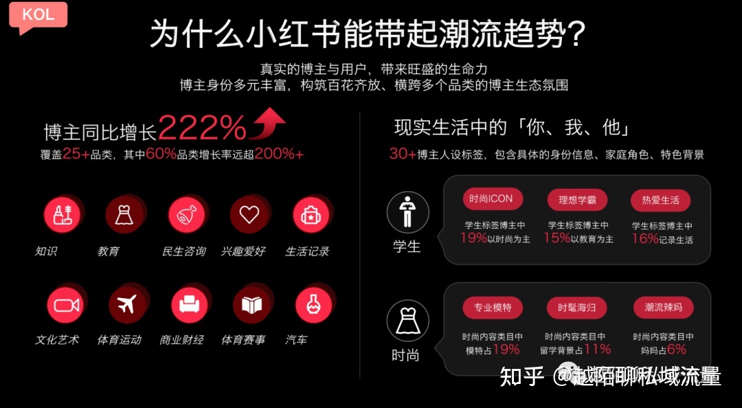 小红书运营｜3000字长文手把手教你从0到1运营小红书 …