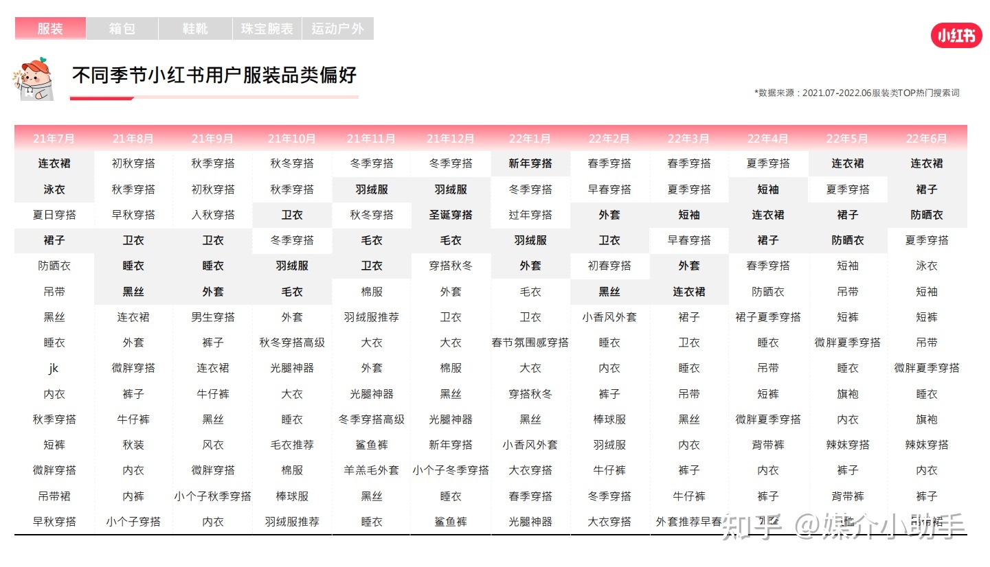 手把手教你小红书品牌账号运营营销推广怎么做