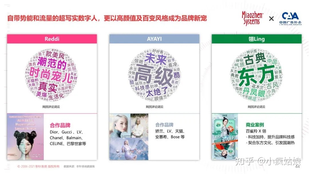 2022年KOL营销白皮书