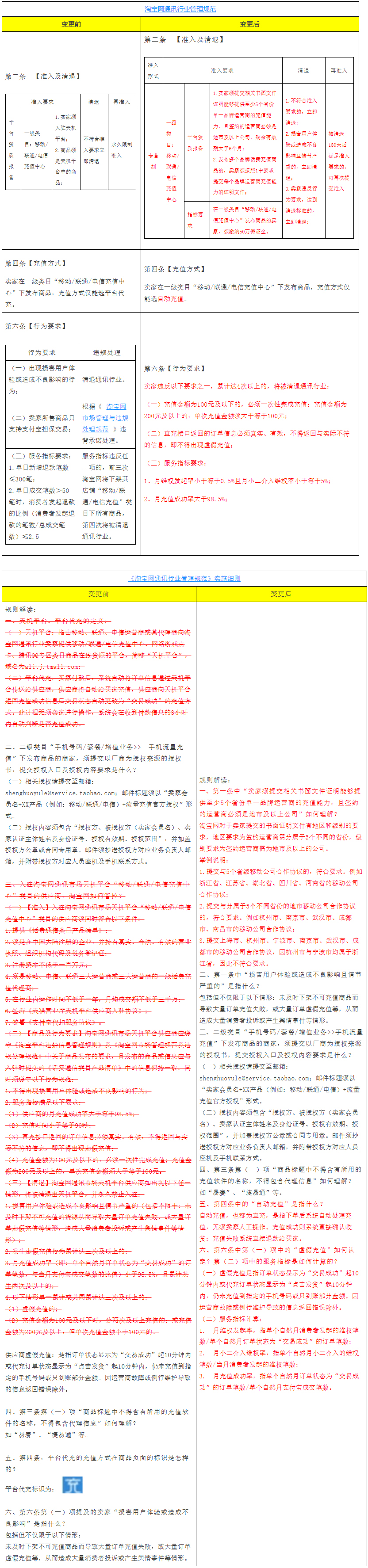 淘宝网通讯行业管理规范及实施细则调整，1月18日生效