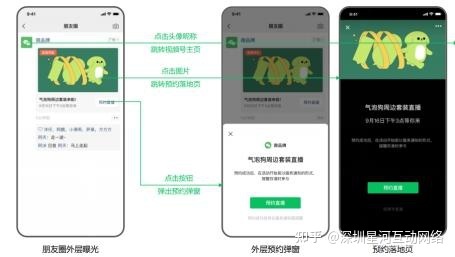 朋友圈广告视频号投放流程与技巧