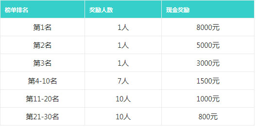 点淘APP短视频8月第三周“中秋”话题打榜赛