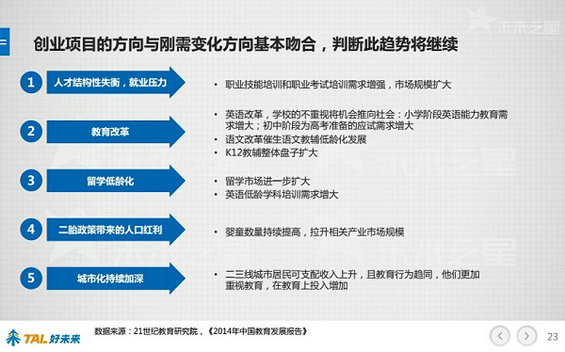 30张PPT让你看懂中国在线教育行业