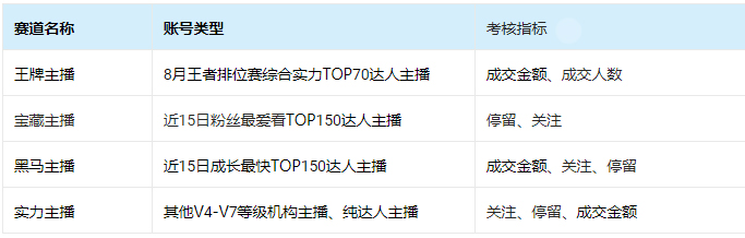 淘宝直播10月秋冬大赏招商规则来袭！