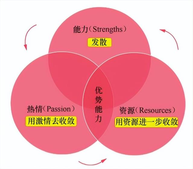 《5小时吃透小红书》：3步打造小红书博主吸金人设