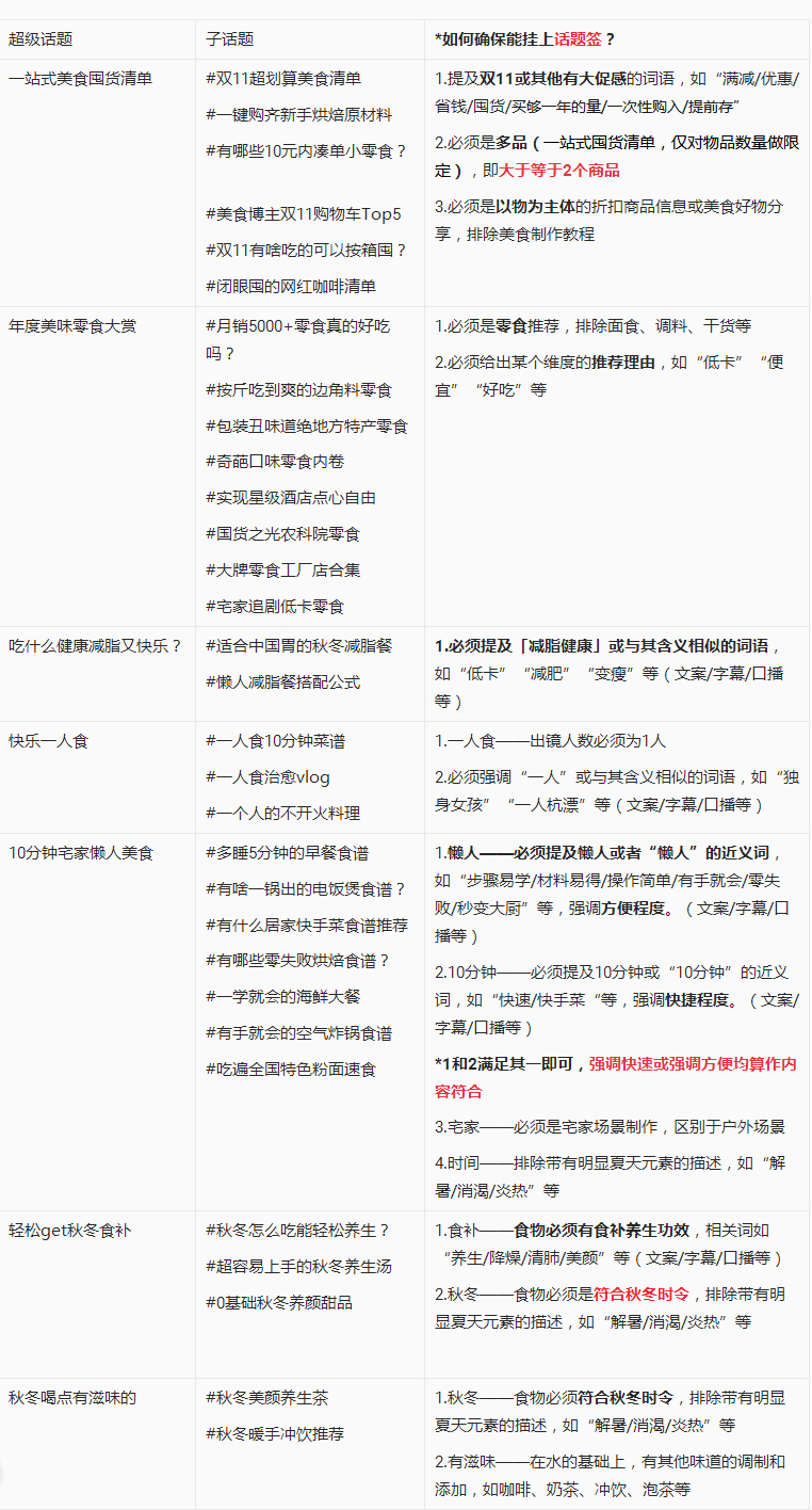 2022淘宝逛逛双11星光招稿活动规则是什么？