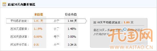 凯薇曼 时尚美妆金冠店 凯薇曼 时尚美妆金冠店