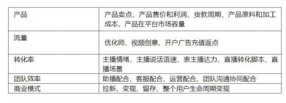 抖音投放先学会算账，就已经超过 80% 老板