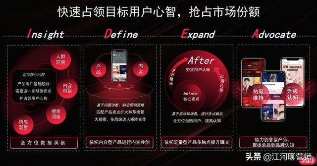 做小红书，竟然还不知道它？拆解小红书官方IDEA营销方法论