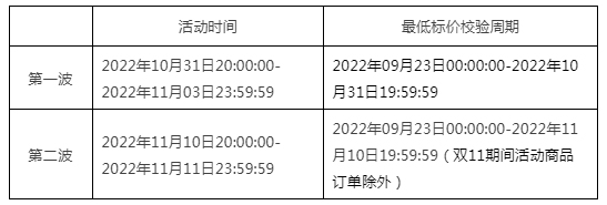 2022年淘宝双11招商规则是什么？