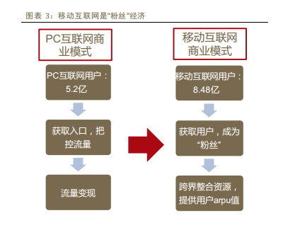 2014年中国移动互联网行业深度报告