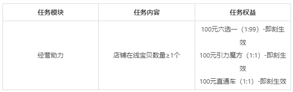 淘宝天猫推出百万商家计划活动规则是什么？