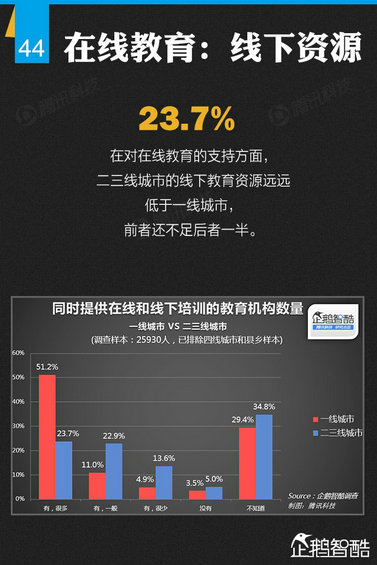 纯干货：七大领域 最牛的二三线城市互联网跨界调查！