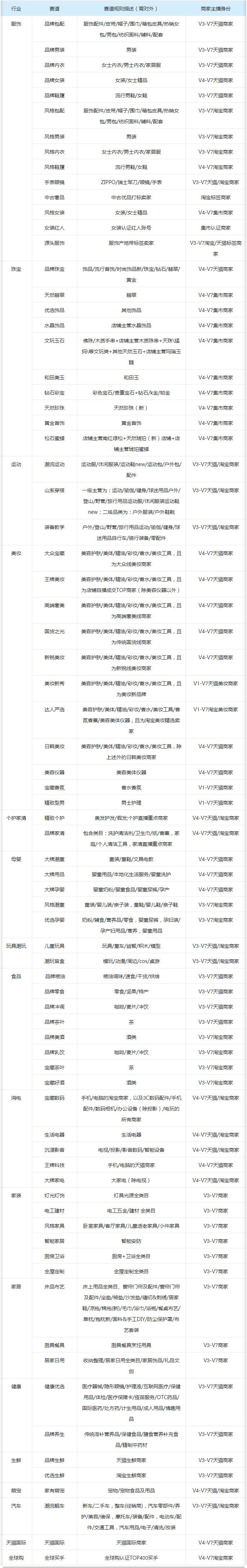 淘宝直播10月秋冬大赏招商规则来袭！