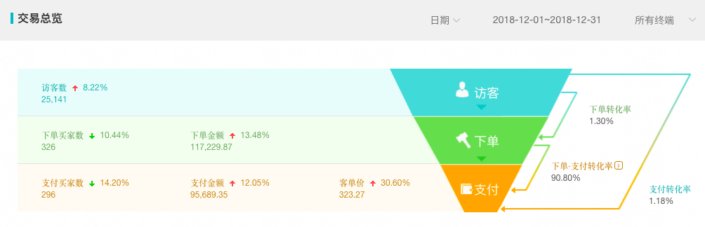 淘宝小众品牌全球购店铺如何提升流量和转化