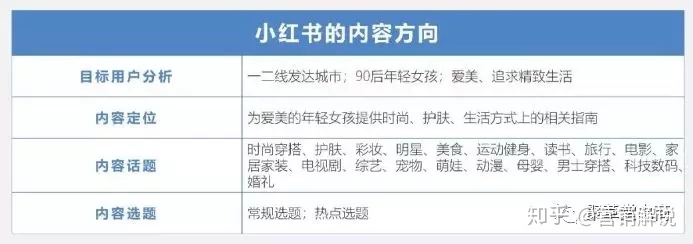小红书运营策略 小红书运营策略