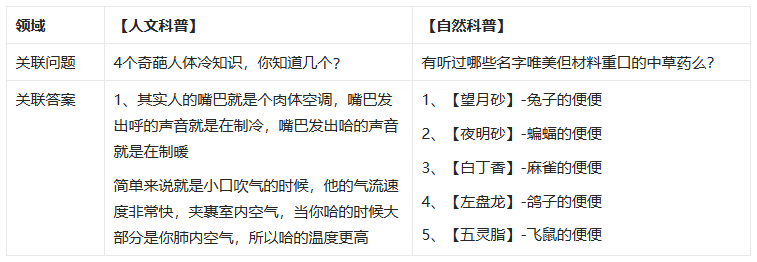 淘宝直播4月《奇葩知识大赛》正式拉开帷幕!