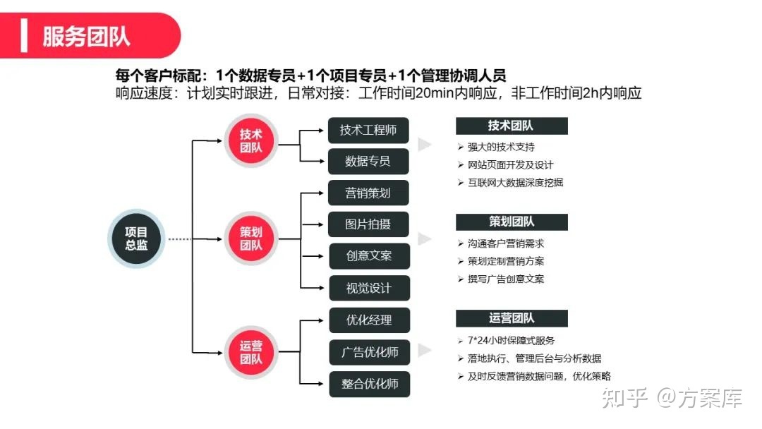 2022辣条品牌小红书营销方案