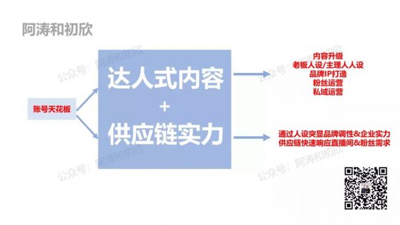 打造差异化定位全攻略（5000字干货/抖音电商内卷的唯一退路）