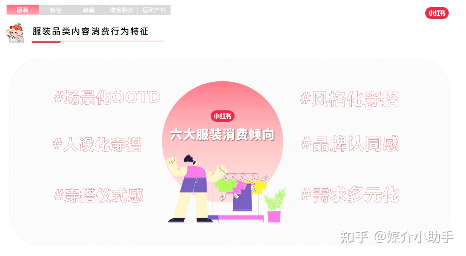 手把手教你小红书品牌账号运营营销推广怎么做