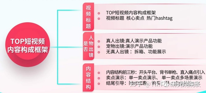 掌握这些TikTok短视频&直播带货技巧，轻松实现成交破零