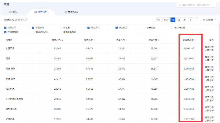 淘宝自然搜索标题组合