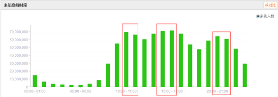 童装电商：卖家需知的4个类目特征