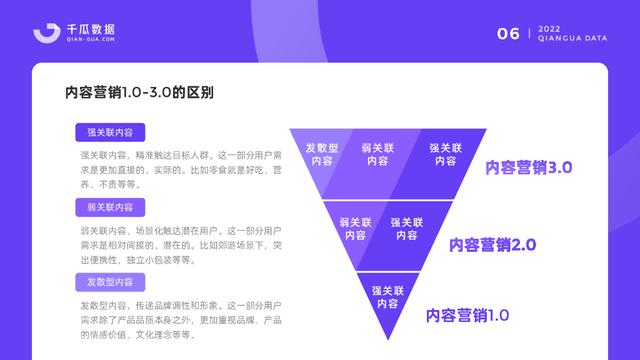 2022小红书品牌营销数据优化决策解决方案