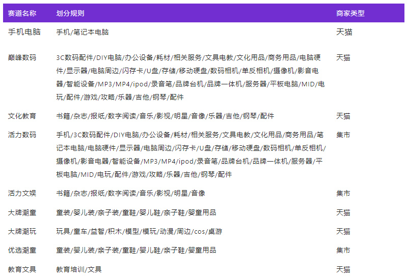 8.28日淘宝直播开学焕新季来袭，详情速看