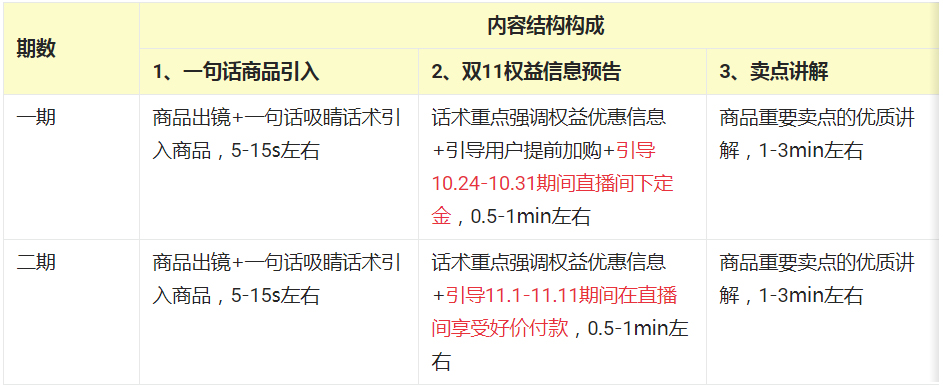 淘宝直播2022双11看点种草任务内容要求,详情速看 淘宝直播2022双11看点种草任务内容要求,详情速看
