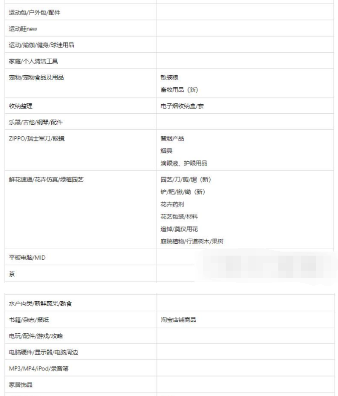 关于淘宝逛逛精选商品池选品的规则说明